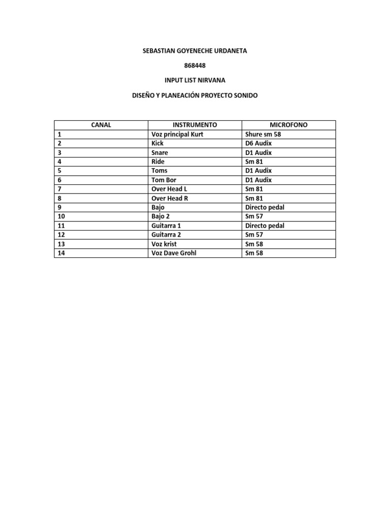 Input list nirvana pdf