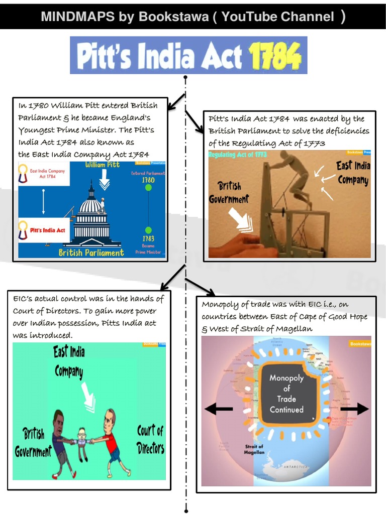 PittS India Act 4846326 2023 05 19 20 17 PDF