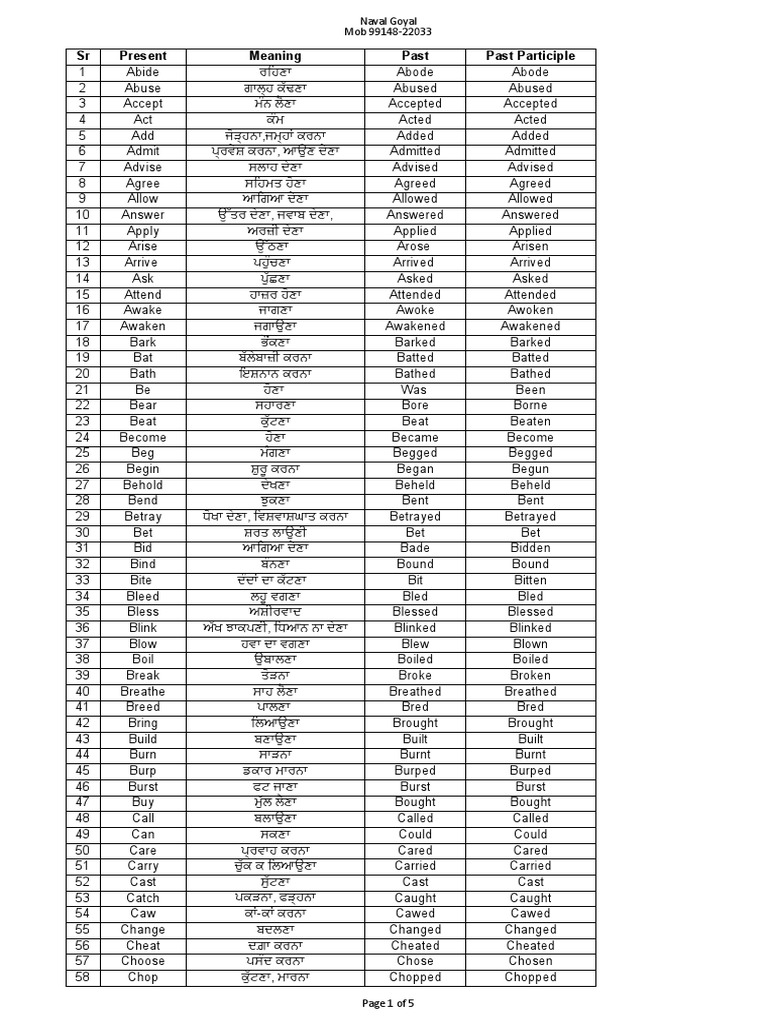 frequent-using-verbs-with-punjabi-meaning-pdf