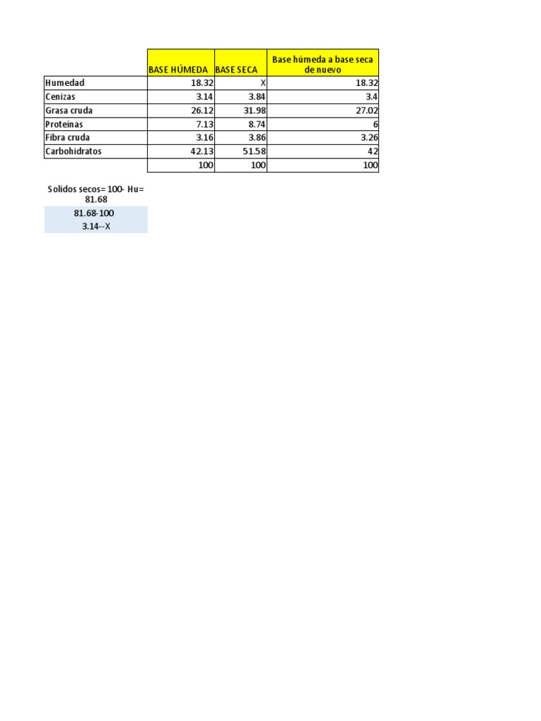 Comparativa de Bases Húmeda y Seca | PDF