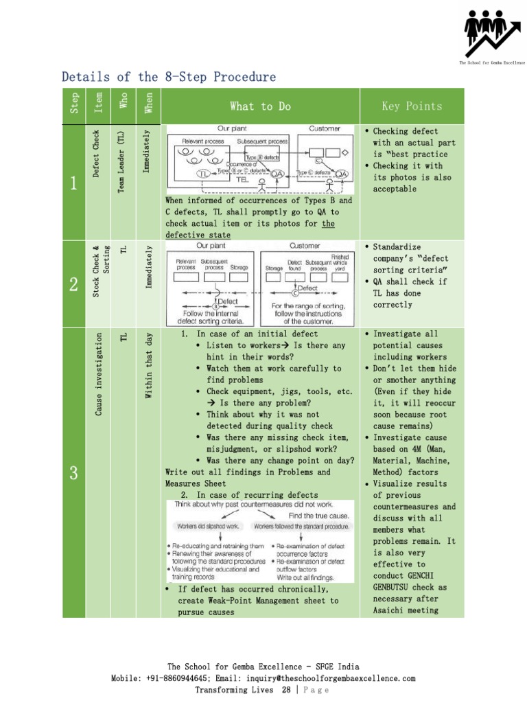 The 8 Step Process 1670347137 | PDF | Business