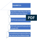 Achieved 2.58 Safe MMHRS FY 22-23 Emergency Response and Disaster Management Plan Certified