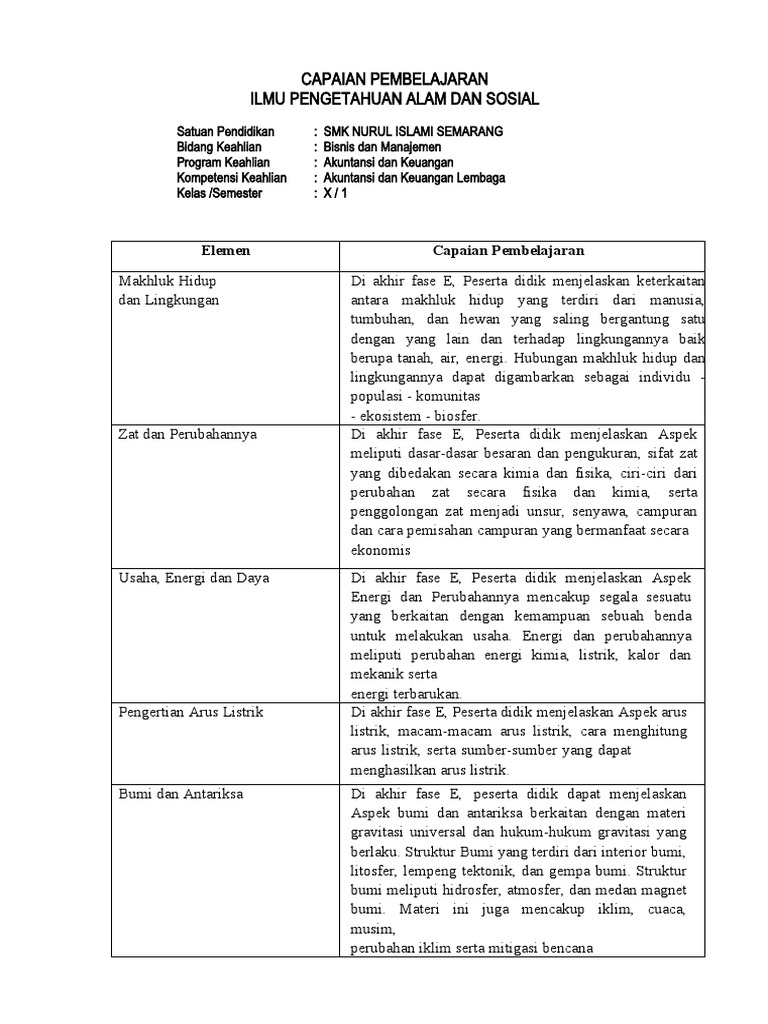 Tp Dan Atp Ipas Fase E Smk Tahun 2022 Pdf