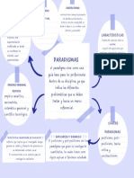 Cartografia Conceptual.