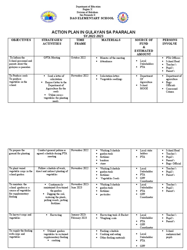 Gulayan Sa Paaralan PDF Vegetables Agriculture