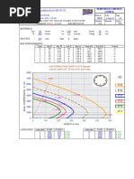 RCC54 Circular Column Charting