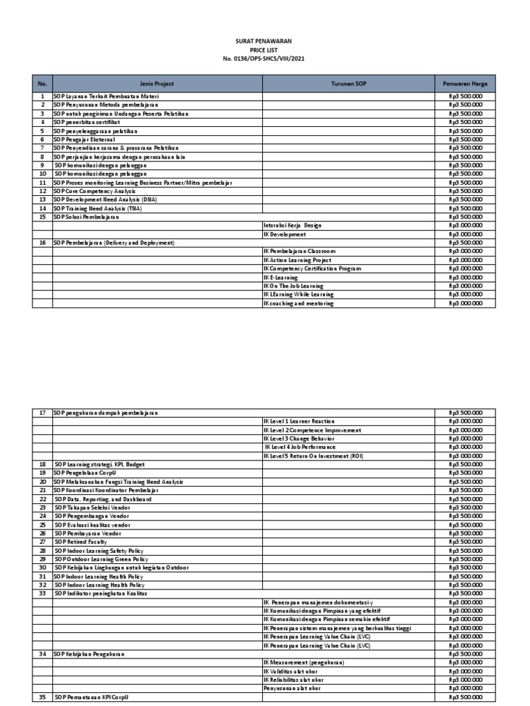 Daftar Harga Pembuatan SOP | PDF