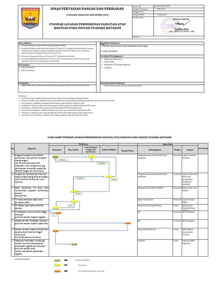 SOP Permohonan Bantuan Inovasi Pertanian | PDF