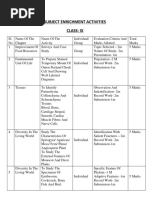 Class Ix Subject Enrichment Activities