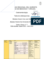 Tabla de Cefalosporinas