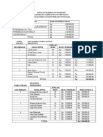 Rincian Pembiayan Prakerin 2022