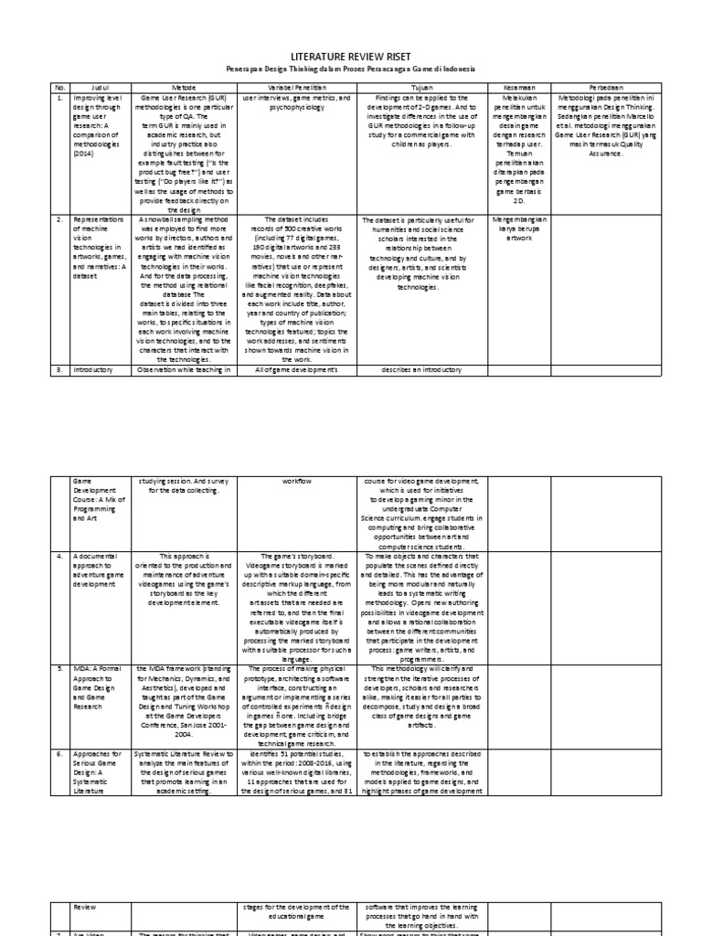 Literature Review Riset | PDF | Design | Software Development Process