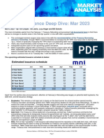 MNI US DeepDive Issuance 2023 03