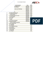 Results 2021 ACC-C