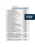 Daftar Perguruan Tinggi Negeri - Kesehatan