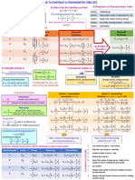 Mind Map Stoichiometric Table PDF