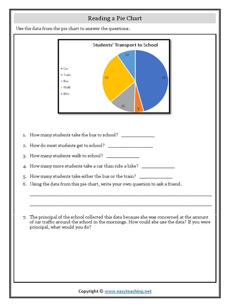 Pie Chart Worksheet | PDF