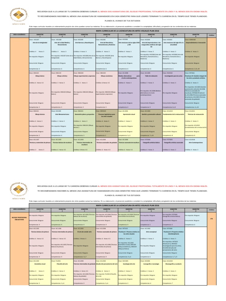 mapa_curricular_anahuac | PDF | Escultura | Dibujo