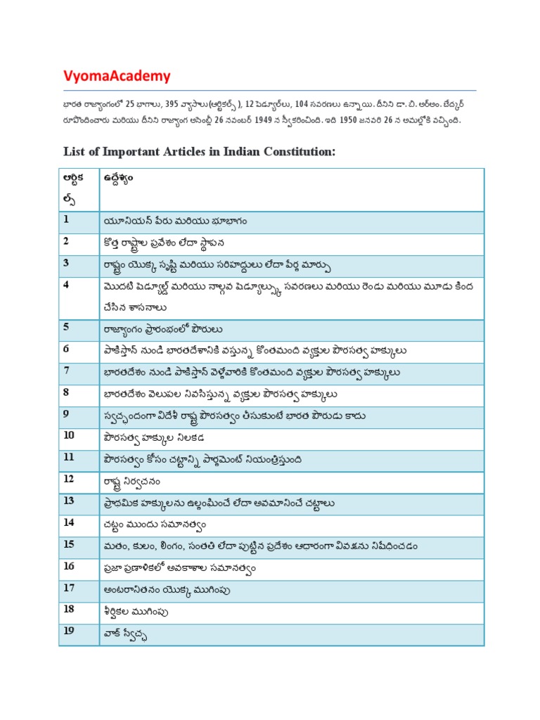 Indian Constitution Articles Pdf