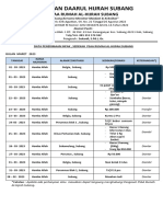 Data Penerimaan Donasi, Maret 2023