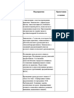 Пример Дневика По Педагогической Практике