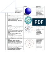 10 - Perkembangan Teori Atom