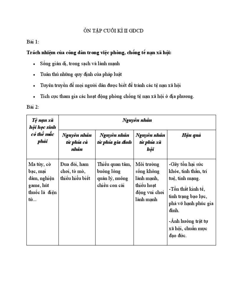 ÔN TẬP CUỐI KÌ II GDCD 7 | PDF