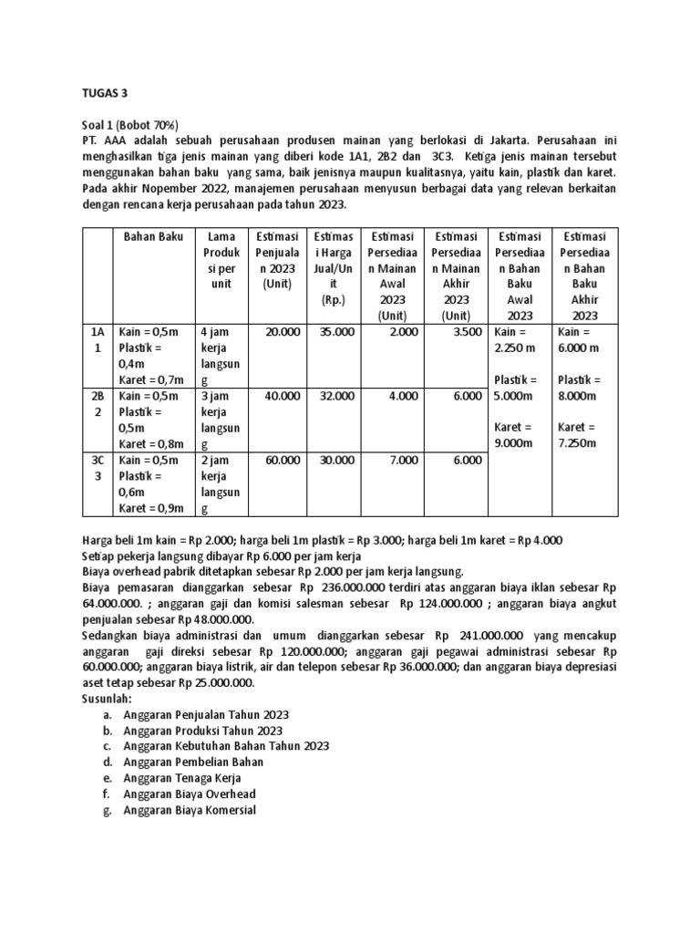 Anggaran Produksi dan Biaya 2023 | PDF | Metode & Bahan Ajar | Sains ...