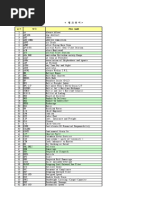 Bulk Shipping Abbreviation