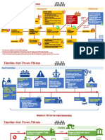 Timeline Criminal Proceeding - General