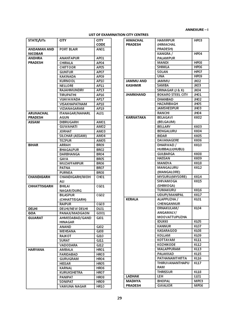 State/Uts City City Code Andaman and Nicobar Andhra Pradesh Himachal ...