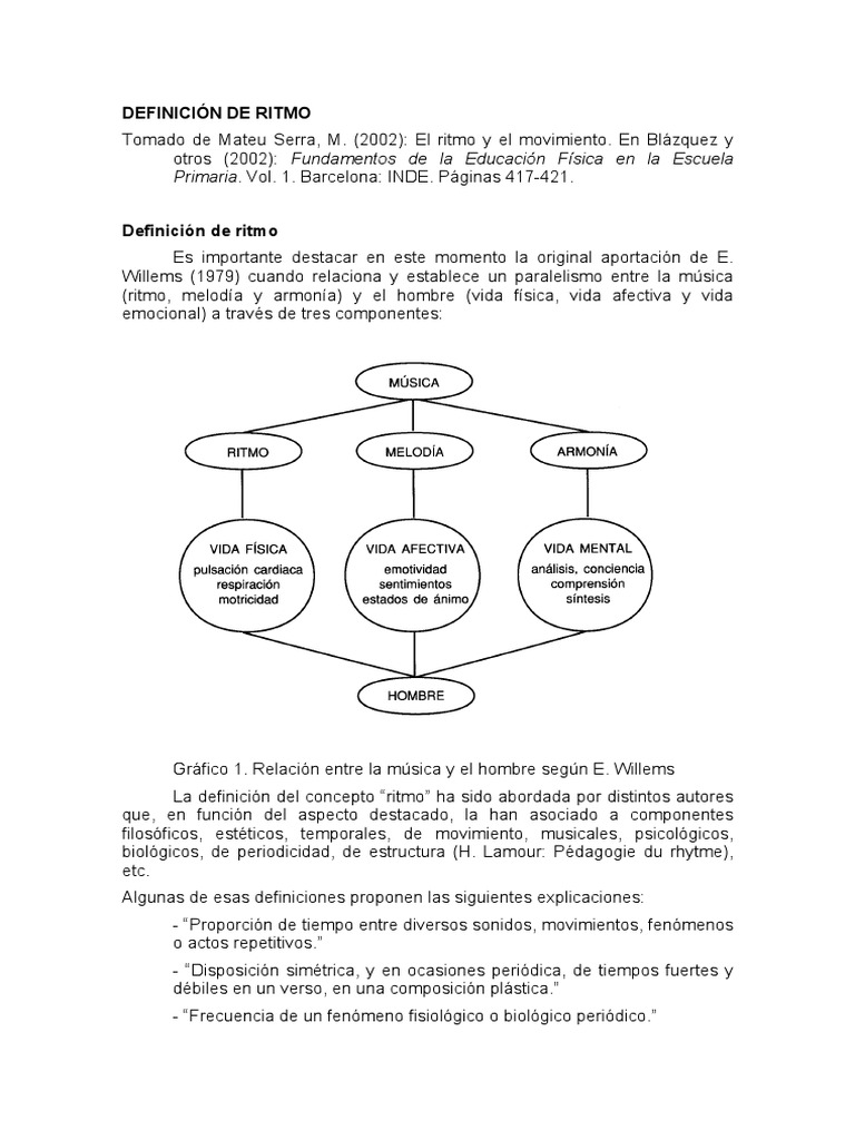 Definición y componentes del ritmo | PDF | Ritmo | Hora