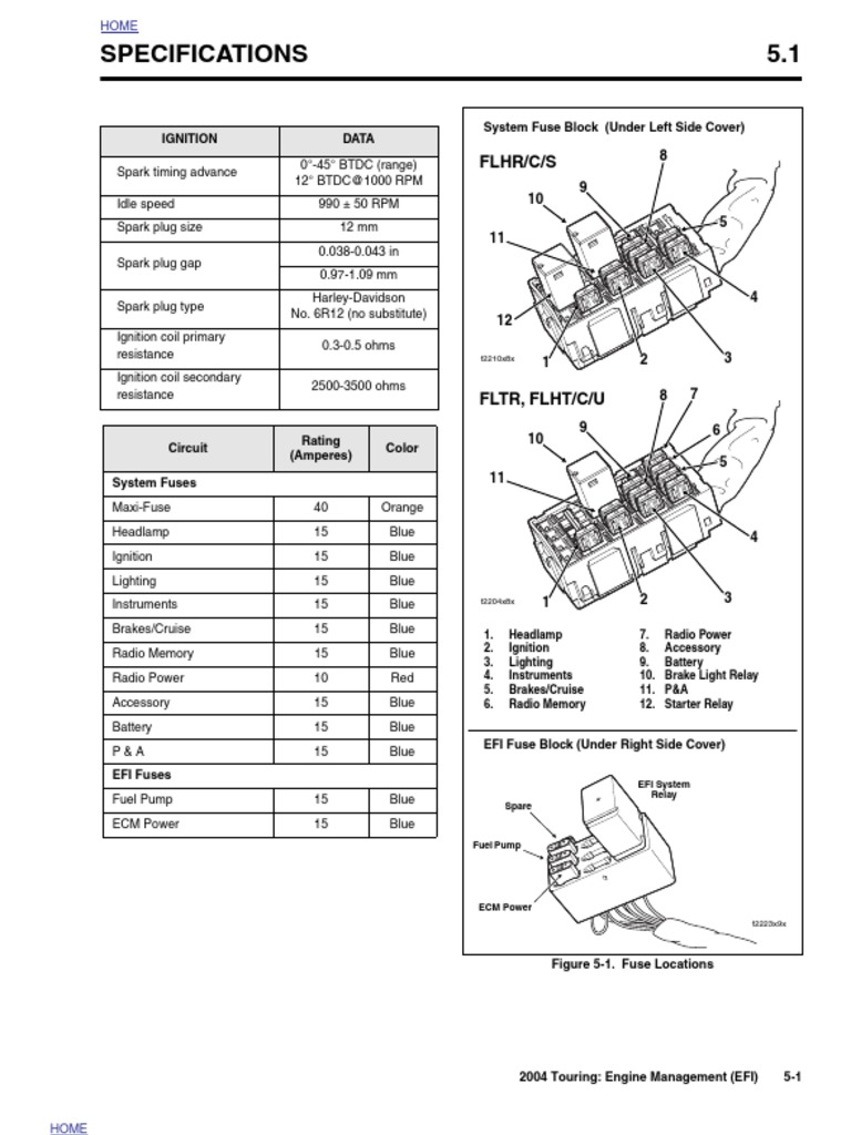 Specifications 5.1: FLHR/C/S | PDF | Ignition System | Fuel Injection