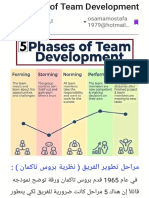 5 Phases of Team Development 