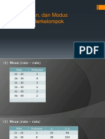 Mean, Median, Dan Modus Untuk Data Berkelompok