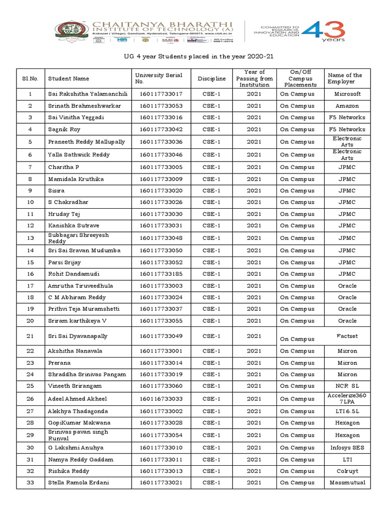 Placement Information For The AY 2020 21 | PDF | Companies | Companies ...