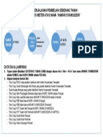 Sketsa Perjalanan Pembelian Sebidang Tanah