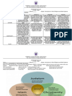 WORLD RELIGION Intervention Activity 1 and 2