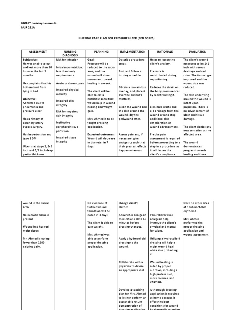 NCP Bed Sores PDF Wound Clinical Medicine