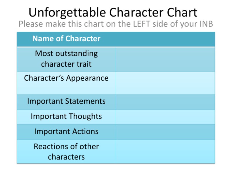 Unforgettable Character Chart | PDF | Language Arts & Discipline