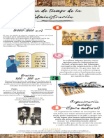 Línea de Tiempo de La Administración