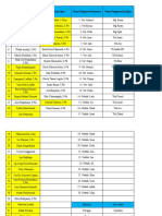 Daftar Penerima THR