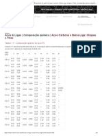 Tabela 1.7 - Composição Química de Aços PS