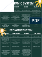 Eco162 Economy System