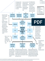 Mind Map Pengaruh Kehidupan Politik Global PD 1 & PD 2 - XI IPS 1 - Argya (7) - Vale