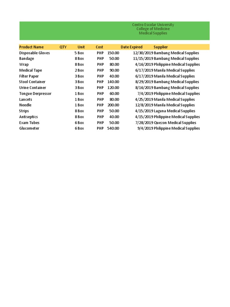 Activity 3 ms excel download free pdf economies international trade