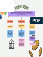 Mapa Conceptual BANCO de MEXICO