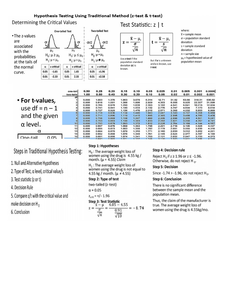 Hypothesis testing using traditional method z and t test pdf
