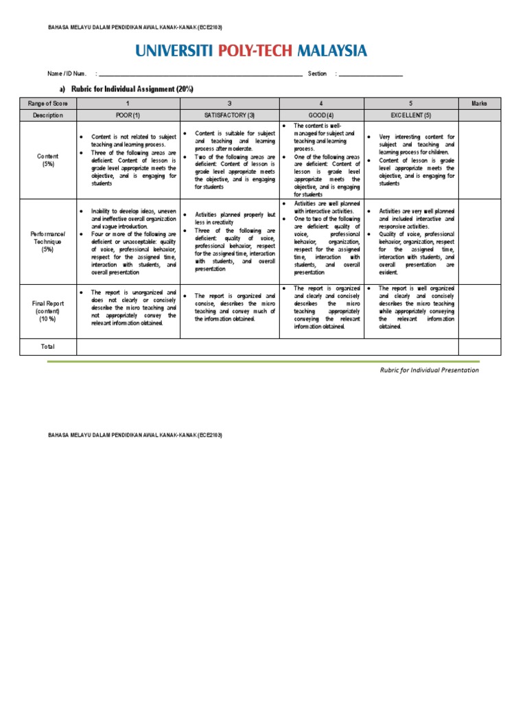 ECE2103 Presentation Rubric | PDF | Psychological Concepts | Psychology