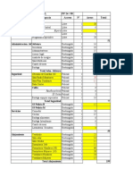 Cuadro de Areas de Proyecto de Comisaría 3ra de Asunción